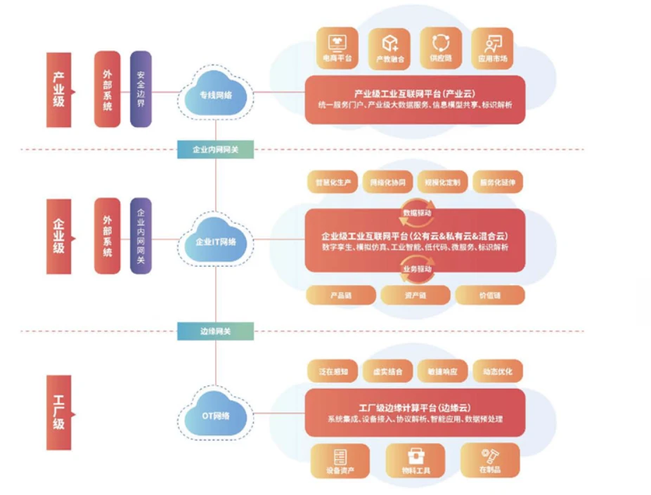 掘金工業互聯網 把握安全服務新機遇