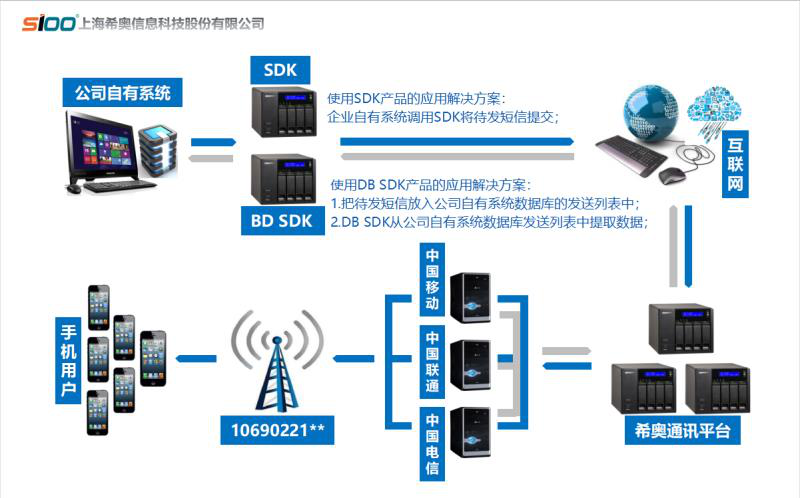 希奧信息2017年業(yè)績(jī)迅猛增長(zhǎng)，榮獲多項(xiàng)殊榮領(lǐng)跑互聯(lián)網(wǎng)安全服務(wù)